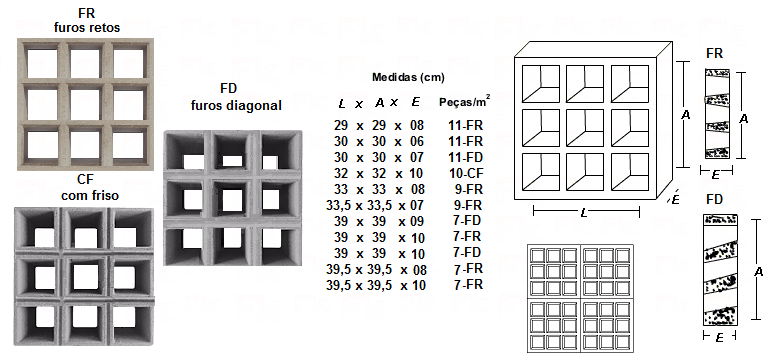 -FK - elemento vazado de cimento nove furos quadrados